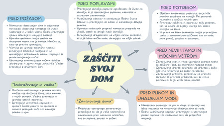 Zaščiti svoj dom